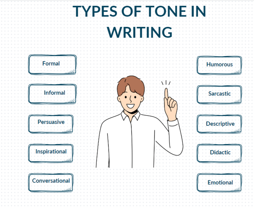 Types of Tone in Writing