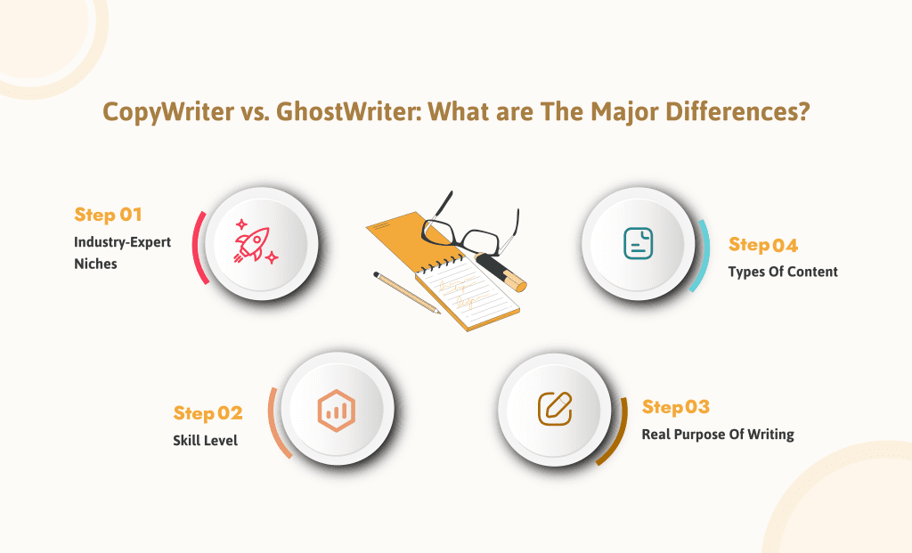 Ghostwriter vs Copywriter